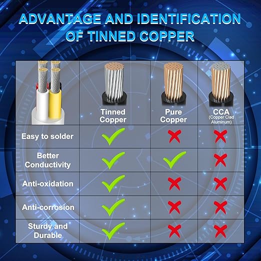 16 Gauge 4 Conductor Electrical Wire, 49.2FT Low Voltage 16/4 Tinned Copper - Image 5