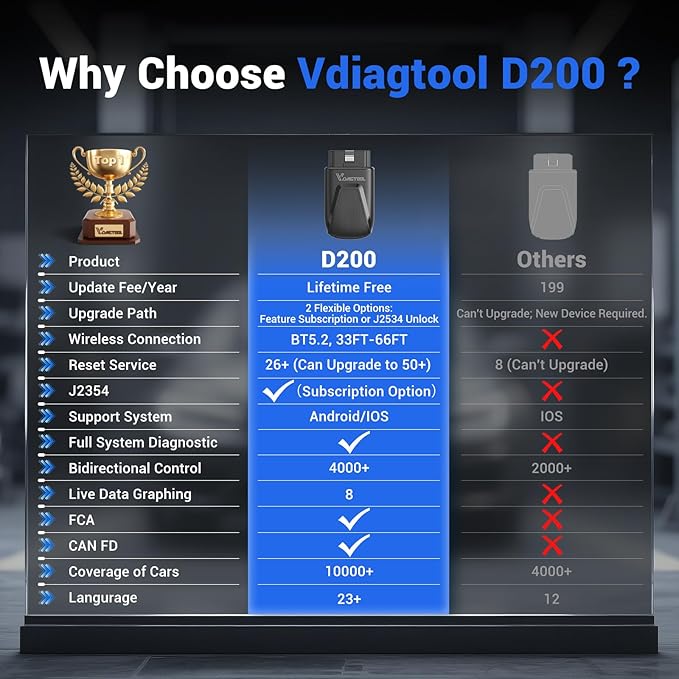 VDIAGTOOL D200 OBD2 Scanner Bluetooth, 2026 Bidirectional Scan Tool - Image 6