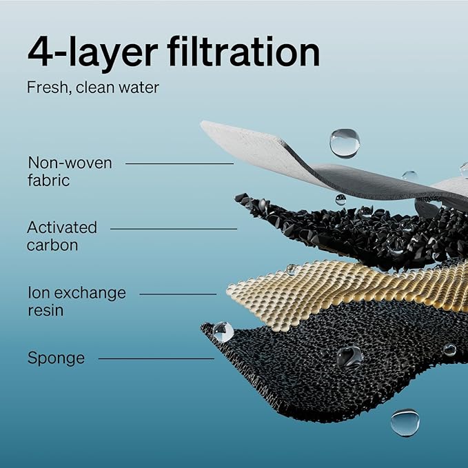 PETLIBRO Replacement Filters for Dockstream Cat Water Fountain - Image 4