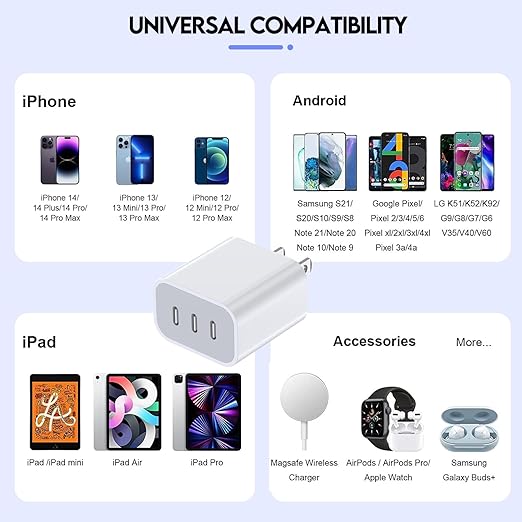 iPhone 16/17 Charger Block, USB C Charger 35W 3-Port Wall Cube Fast Type C - Image 6