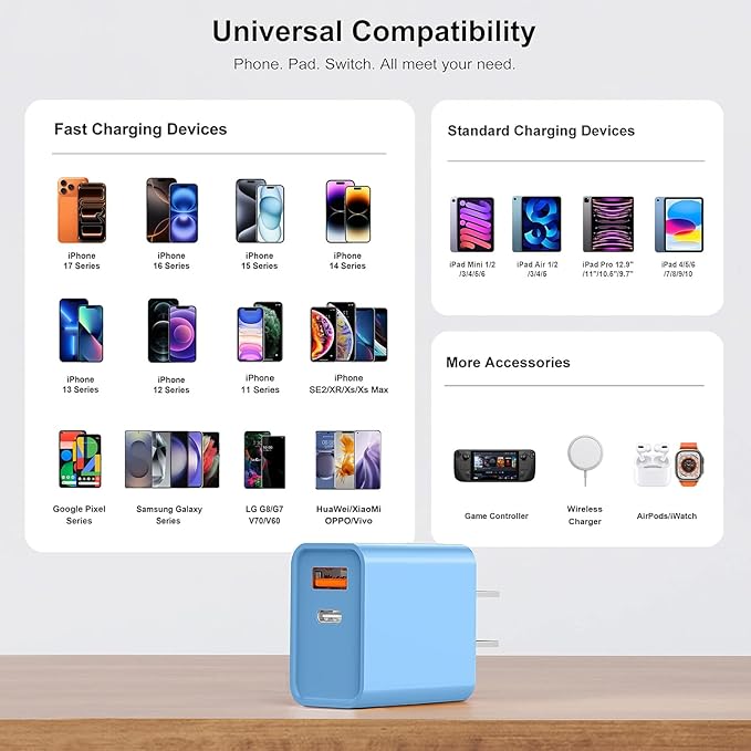3 Pack Dual Port USB C Charger Block, 20W Power Delivery + QC3.0 USB A Double - Image 3
