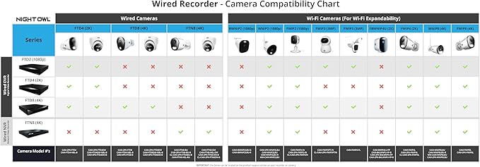 Night Owl 2-Way Audio 12 Channel 4K DVR - Image 9