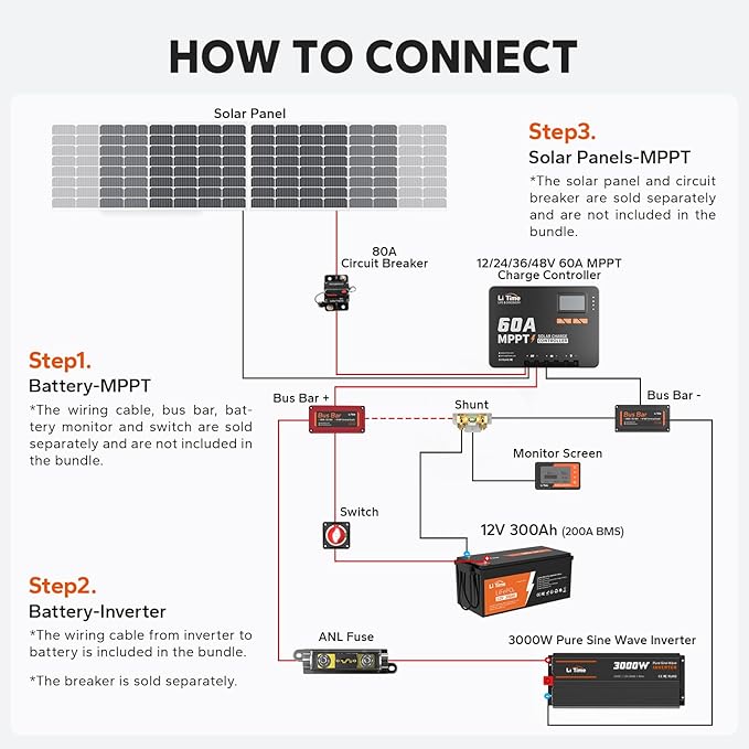 LiTime MPPT Solar Charge Controller - Image 5