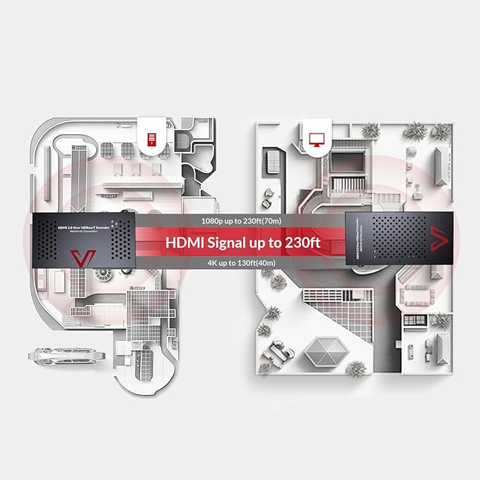AV Access HDBaseT 4K HDMI Extender Over Cat5e/6/6a/7 4K@60Hz 130ft, 1080P@60Hz - Image 8