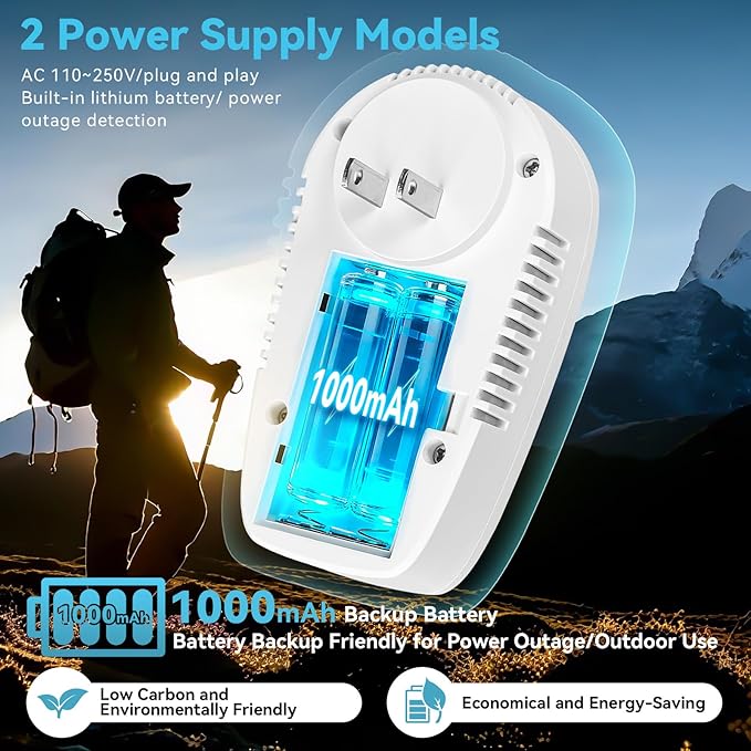 5-in-1 Carbon Monoxide Detectors, Combustible Gas Detector, Plug-in & Built-in - Image 6