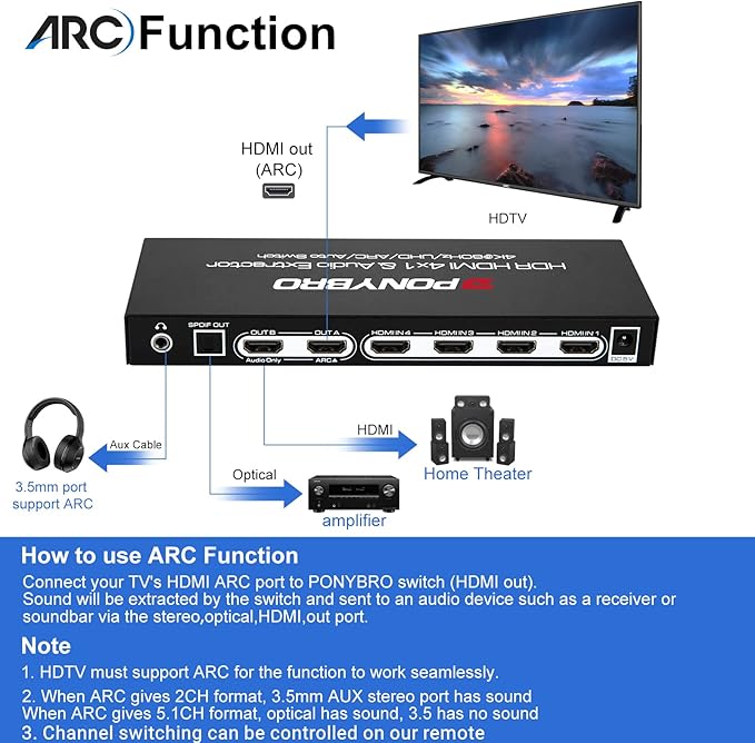PONYBRO HDMI 2.0 Switch 4 Port - Image 5