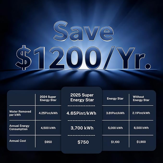 Yaufey 2025 Most Efficient Energy Star Dehumidifier - Image 3