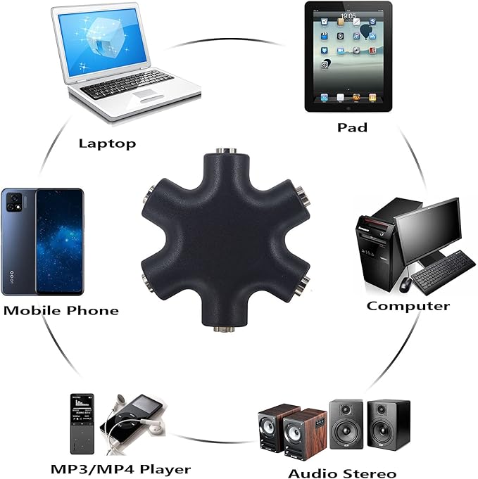 Onelinkmore Headphone Splitter - Image 2
