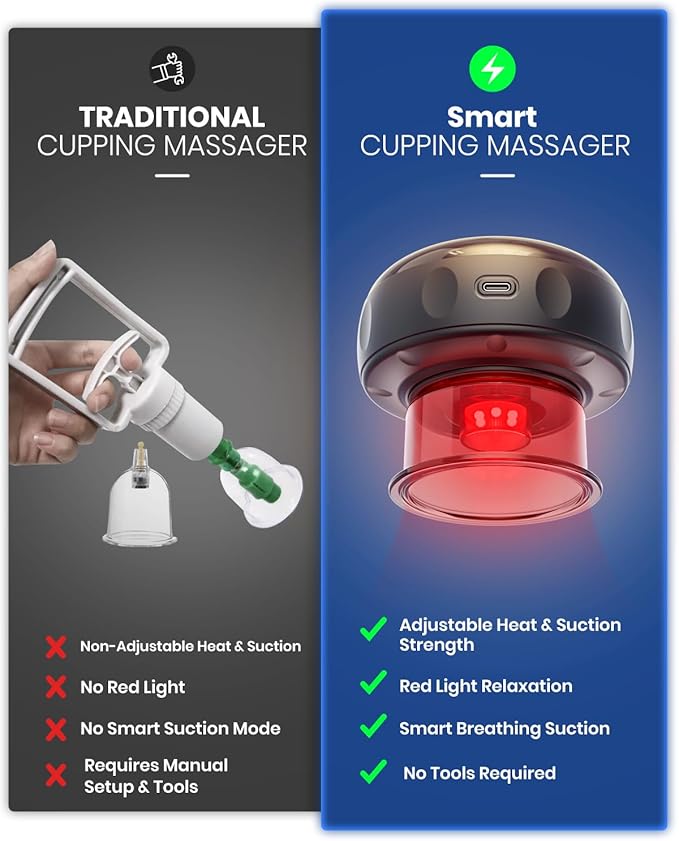 EURPMASK Choose the color of europe 2 Pack 5-in-1 Electric Cupping Kit - Image 6