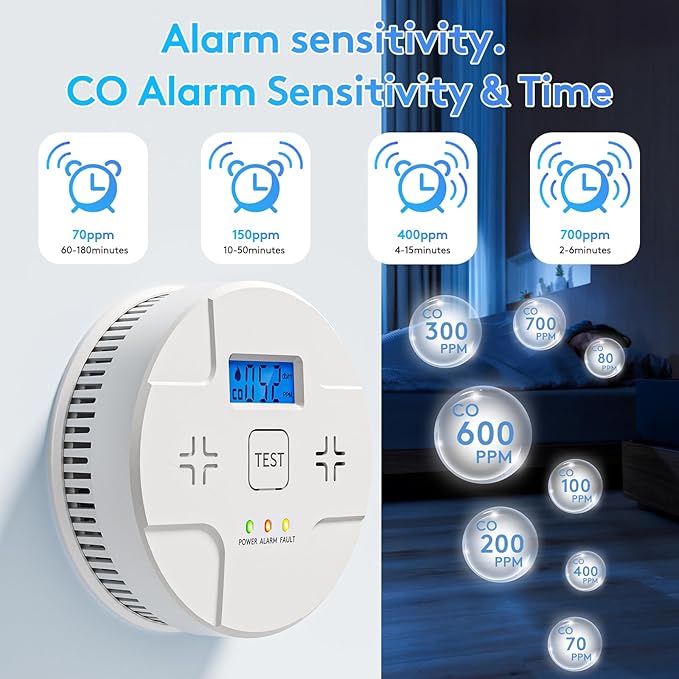 5 Packs, Smoke Detector Carbon Monoxide Detector Combo, 2-in-1 Detection - Image 3