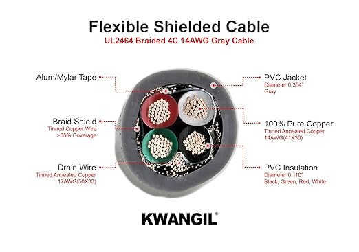 KWANGIL 4C 14AWG AMESB Shielded Cable Wire - Image 2