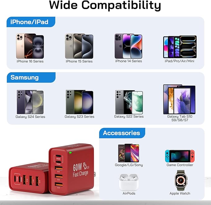 2Pack USB C Fast Charger Block, Total 60W 5-Port USB C Wall Charger 30W Type C - Image 6