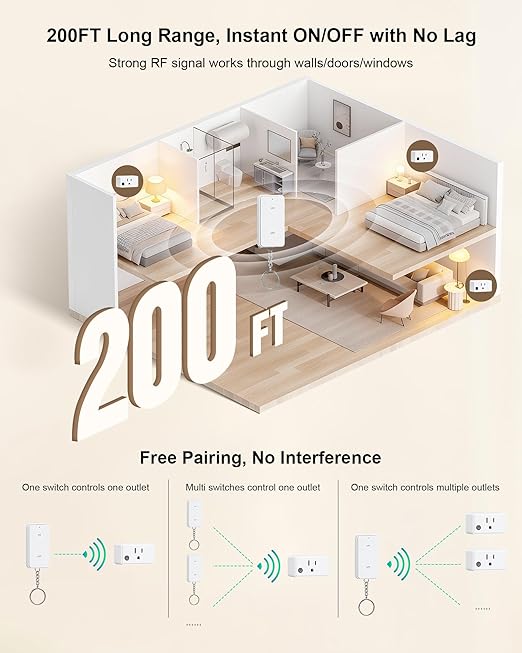 TREEWELL Remote Control Outlet - Image 4