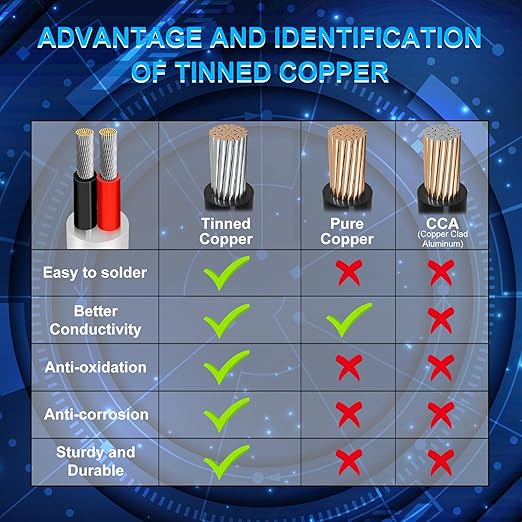 18 Gauge 2 Conductor Electrical Wire, 49.2FT Low Voltage 18/2 Tinned Copper - Image 4