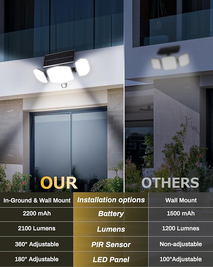 HAARAY Solar Motion Sensor Outdoor Lights - Image 7