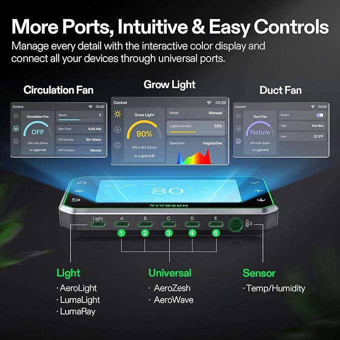 VIVOSUN GrowHub Controller E42A+ - Image 2
