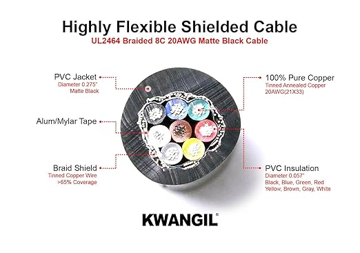 KWANGIL 8C 20AWG AMSB Shielded Cable Wire - Image 2