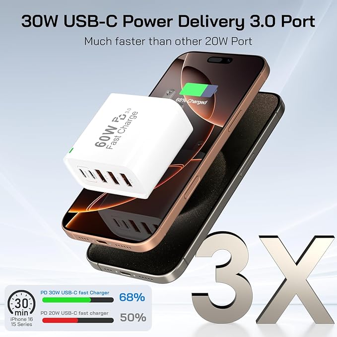 2Pack USB C Fast Charger Block, Total 60W 5-Port USB C Wall Charger - Image 2