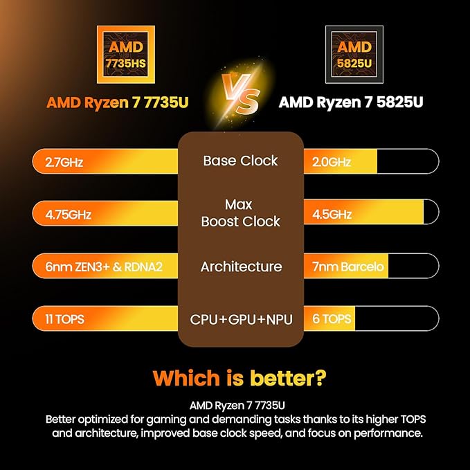 PELADN Gaming Mini PC 7735U 32GB Dual DDR5, 1TB PCIe3.0 SSD - Image 3