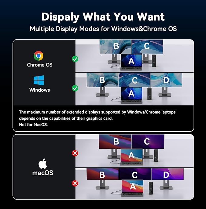 TobenONE 18 in 1 Laptop Docking Station 3 Monitors, Triple 4K Display - Image 8