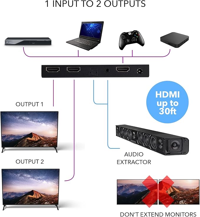 OREI 1x2 2.0 HDMI Splitter - Image 6