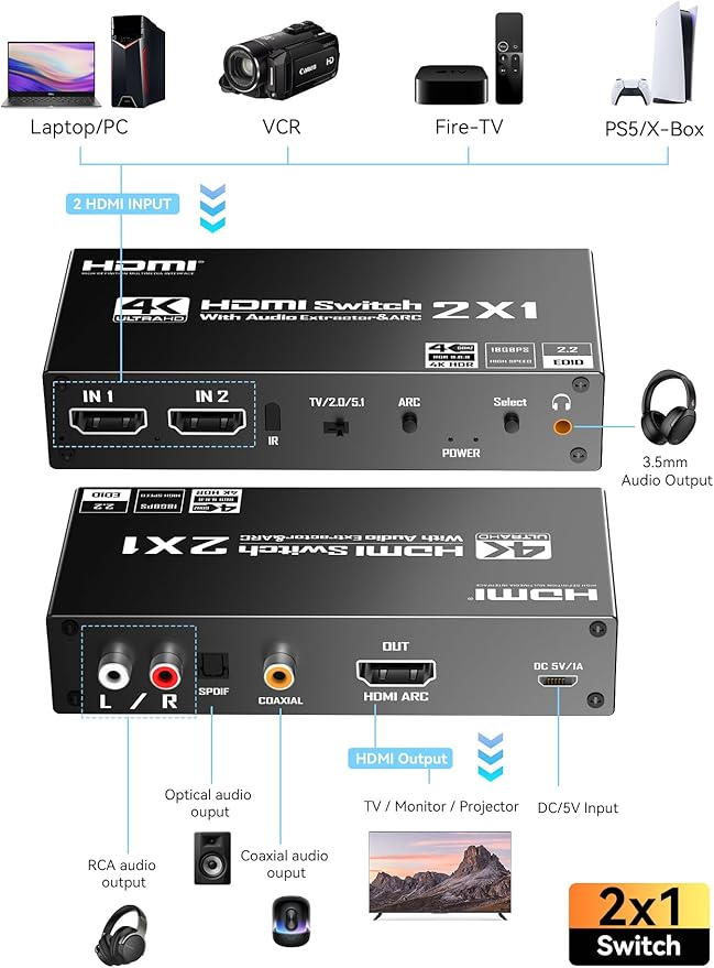 PERESAL HDMI Switch eARC Audio Extractor, 4K@60hz HDMI Audio Splitter - Image 2