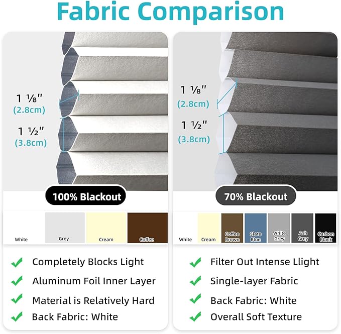 SmartWings Motorized Cellular Shades, Honeycomb Blinds Compatible - Image 3