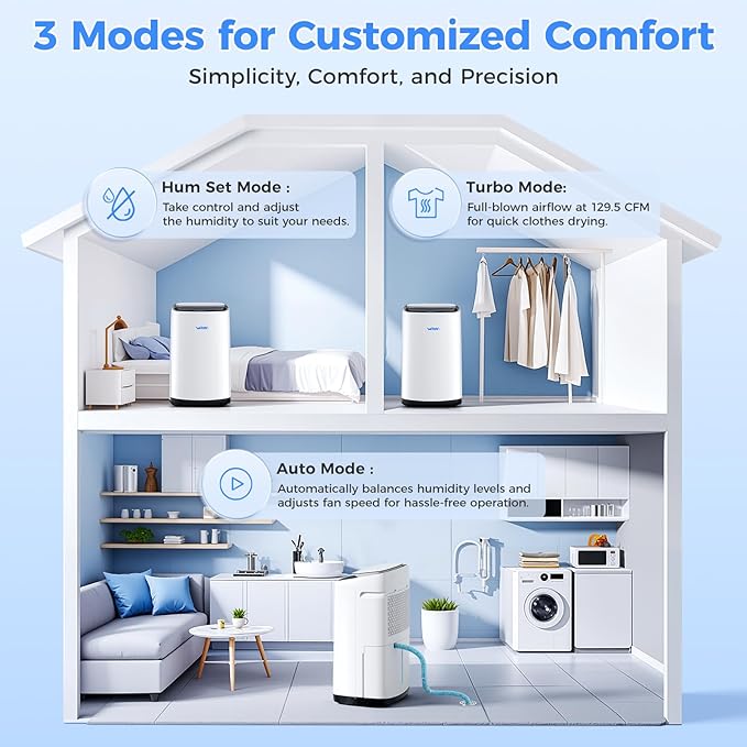 WHOY 5000 Sq.Ft Dehumidifier for Basements 100 Pints, - Image 6
