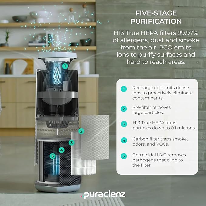 Puraclenz Core C750 Air Purifier - Image 3
