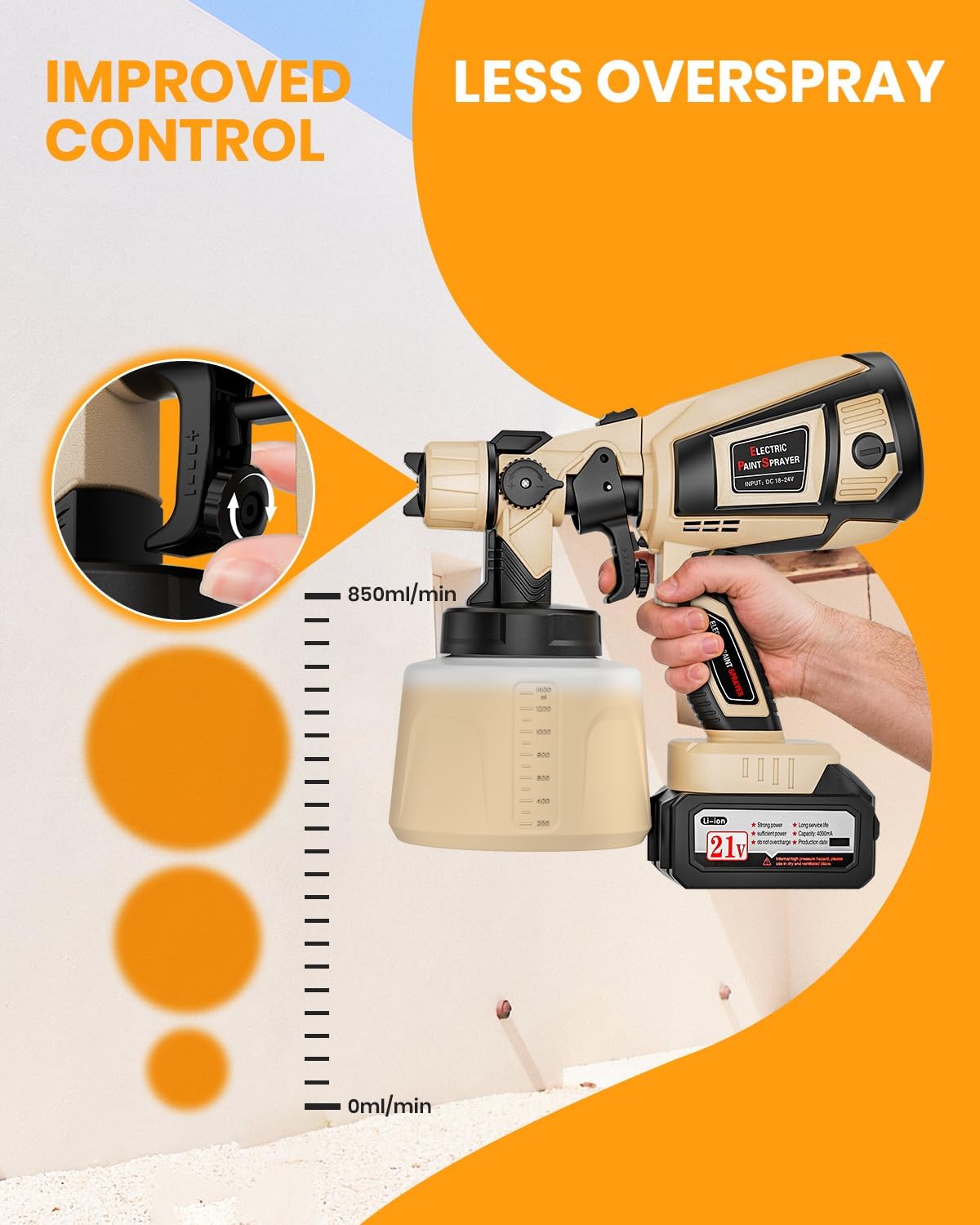 Cordless Paint Sprayer for House Painting with 2×4.0Ah Battery, 650W | Easy to Clean & Use, Even Coating, 6 Brass Nozzles, 1400ML Container, Paint Gun for Wall Fence Furniture Ceiling DIY Projects