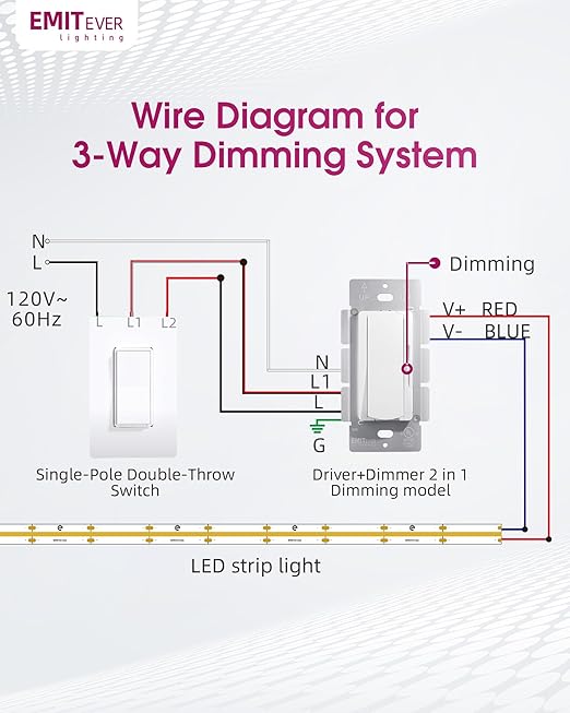 Dimmer Light Switch & 24V 96W Dimmable LED Driver 2 in 1, UL Listed Single-Pole - Image 8