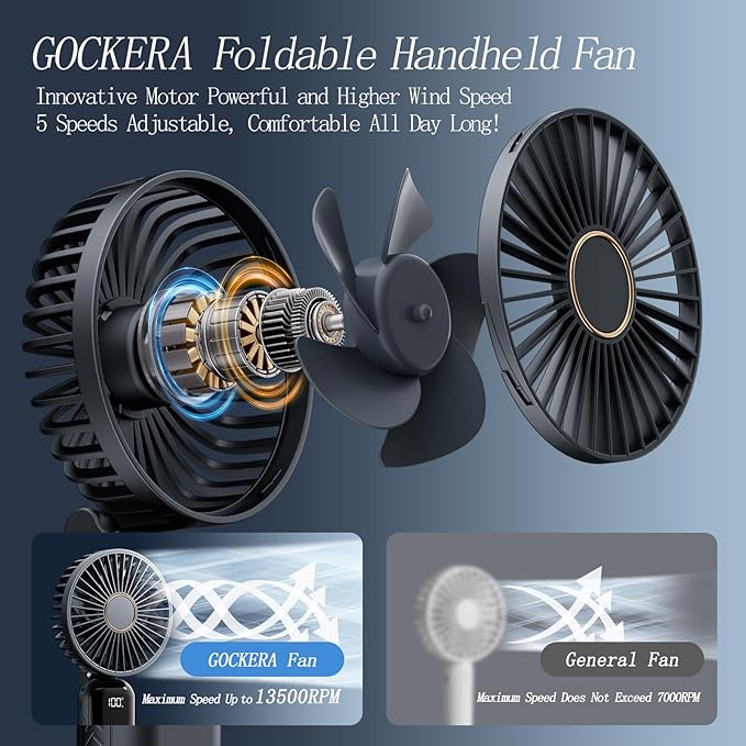 GOCKERA Portable Fan, 4200mAh Battery Operated Fan, 5 Speeds&Digital Display - Image 2