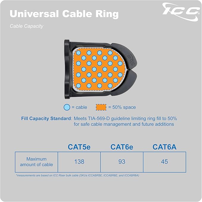 ICC 3” Plastic Cable Management Ring, Vertical/Horizontal, Rack or Wall Mount - Image 8