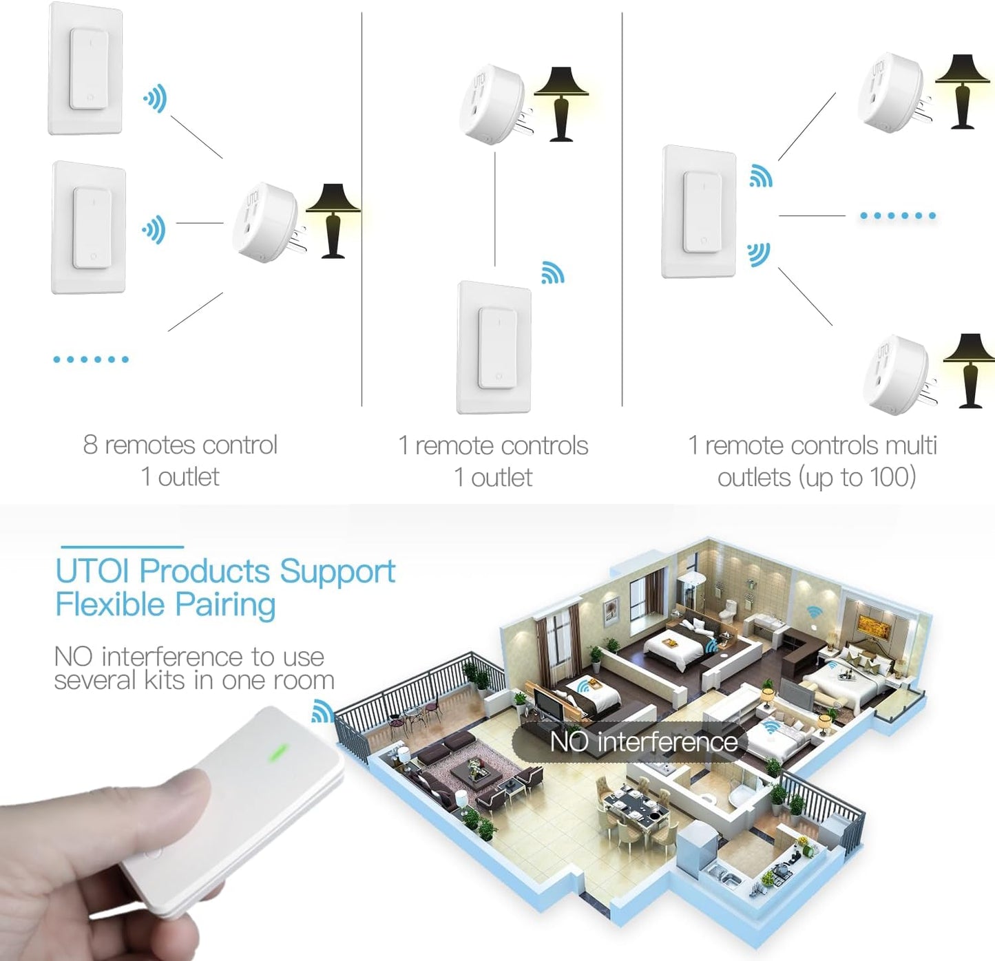 Remote Control Outlet Plug with Remote Switch, Long Range Wireless Light Switch for Lamps and Household Appliances, 15A/1875W, UL Listed, White