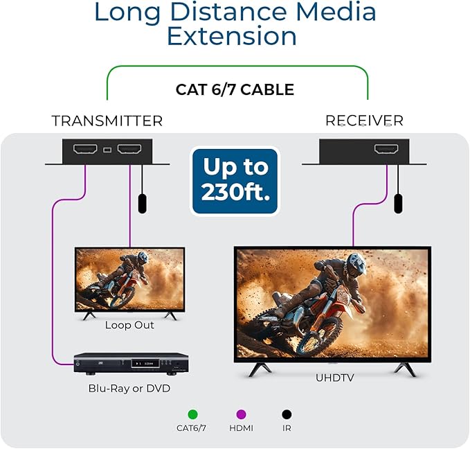 OREI 4K HDMI over Ethernet Extender Over CAT5/CAT6/CAT7, - Image 3