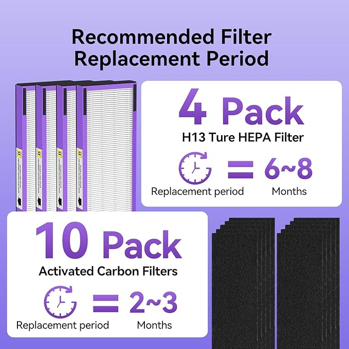 FLT4850PT HEPA Filter B Pet Replacement Compatible - Image 6