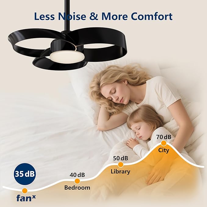 FANX 22 Inch Ceiling Fan with Light and Remote, Quiet DC Motor, Dimmable LED - Image 5