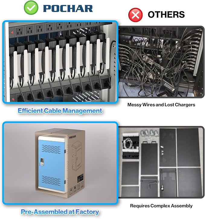 Fully Assembled 30 Unit Multi Device Charging Station - Image 7