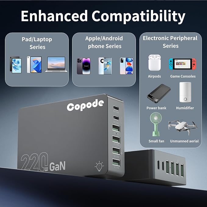 220W USB C Charger Block, 6-Port GaN USB C Charging Station PD 100W PC Laptop - Image 3