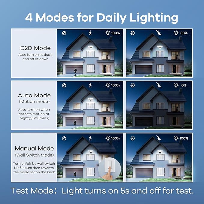 OREiN 10000LM Flood Lights Outdoor, 180°/75FT Motion Sensor Outdoor Lights 4 - Image 4