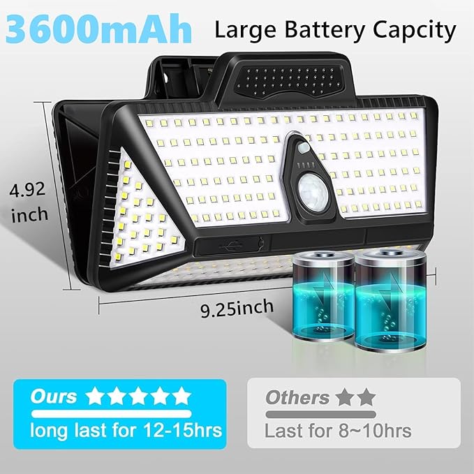 Smartyoyoka Solar Lights Clip On Solar Motion Sensor Lights - Image 2