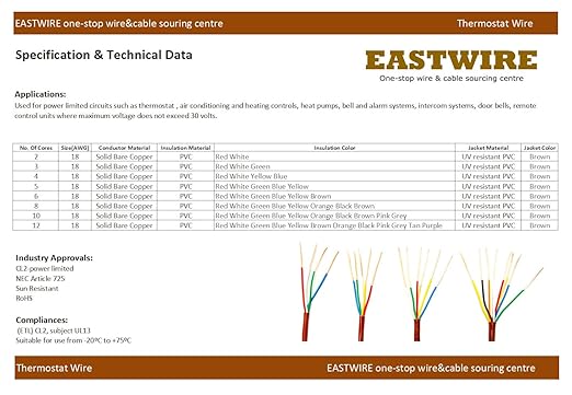 EASTWIRE 18/2 50ft Thermostat Wire, Solid Copper Wire, 18 Gauge Conductor - Image 5