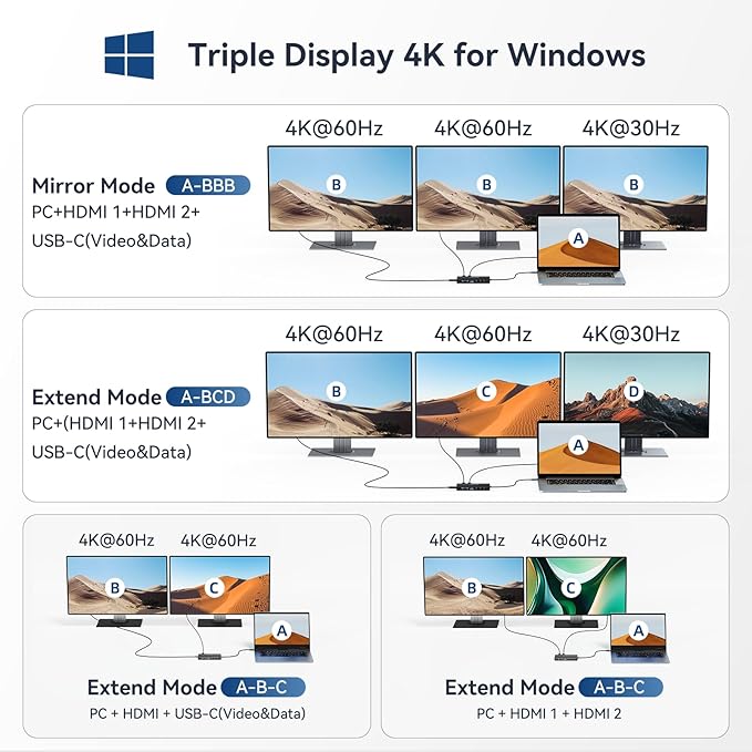 USB C Docking Station, 14 in 1 USB Hub - Image 4
