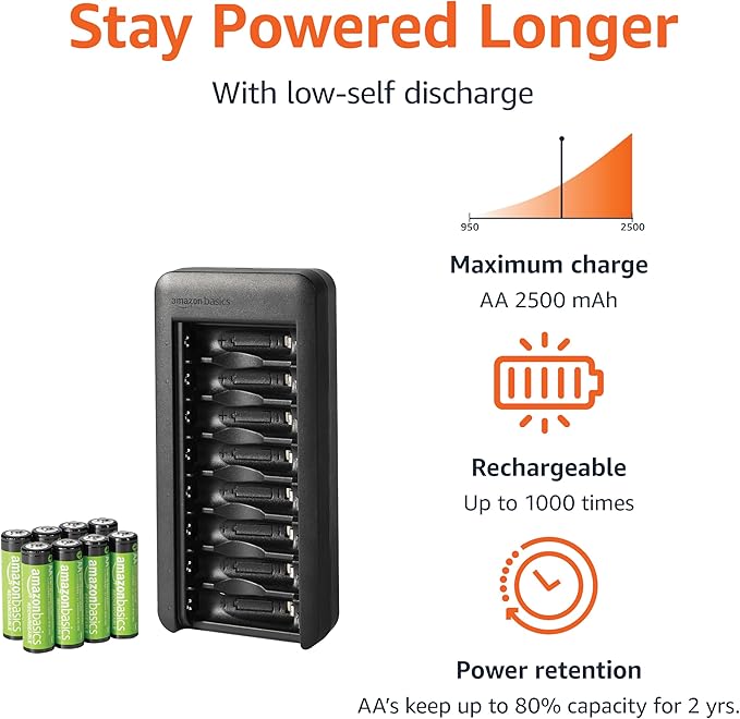 Amazon Basics Rechargeable AA NiMh Batteries - Image 2