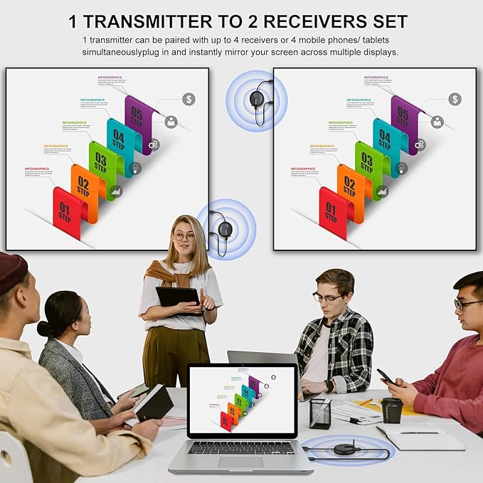 YUYUNLOMN Wireless HDMI Two Receivers and One Transmitter, 2.4/5GHz Wirelessly - Image 2