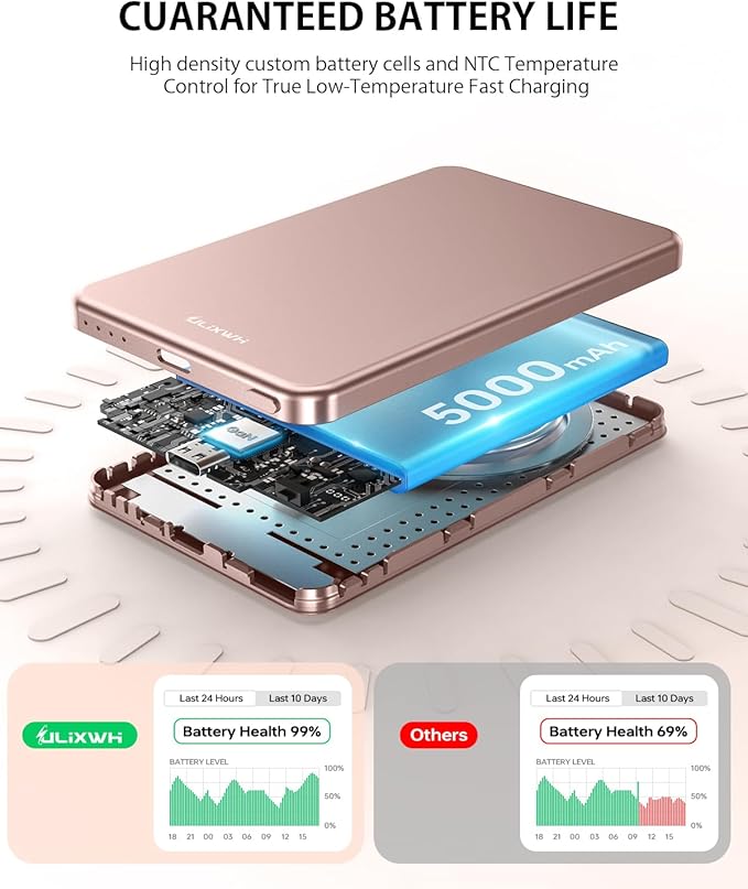 ULiXWH for Magsafe Portable Charger for iPhone, 2025 Upgrade 5000mAh Fast - Image 7