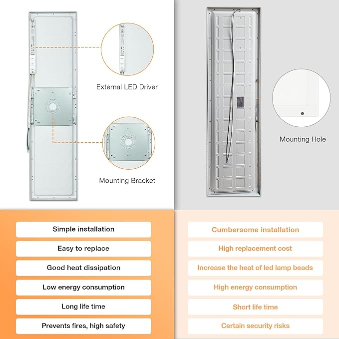 Mcacggo 1x4 LED Flat Panel Light Surface Mount, 3000K-4000K-5000K Selectable & - Image 5