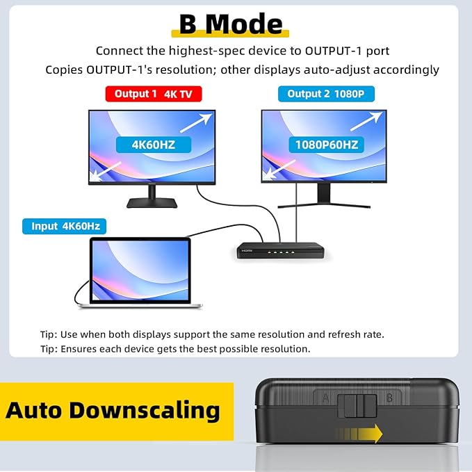 SHERRIVA 4K HDMI Splitter 1 in 4 Out – 4K@60Hz, 1080p@240Hz, Auto Downscaling - Image 4