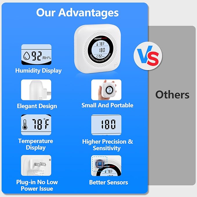 Carbon Monoxide Detectors - Image 6