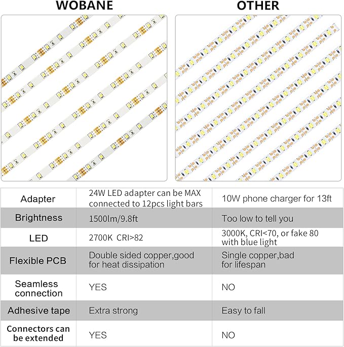 WOBANE Under Cabinet LED Lighting Kit, 24W Adapter, Hidden 2700K Warm White Set - Image 4